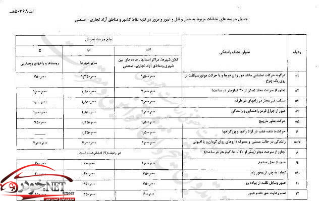 نرخ جدید جریمه ها